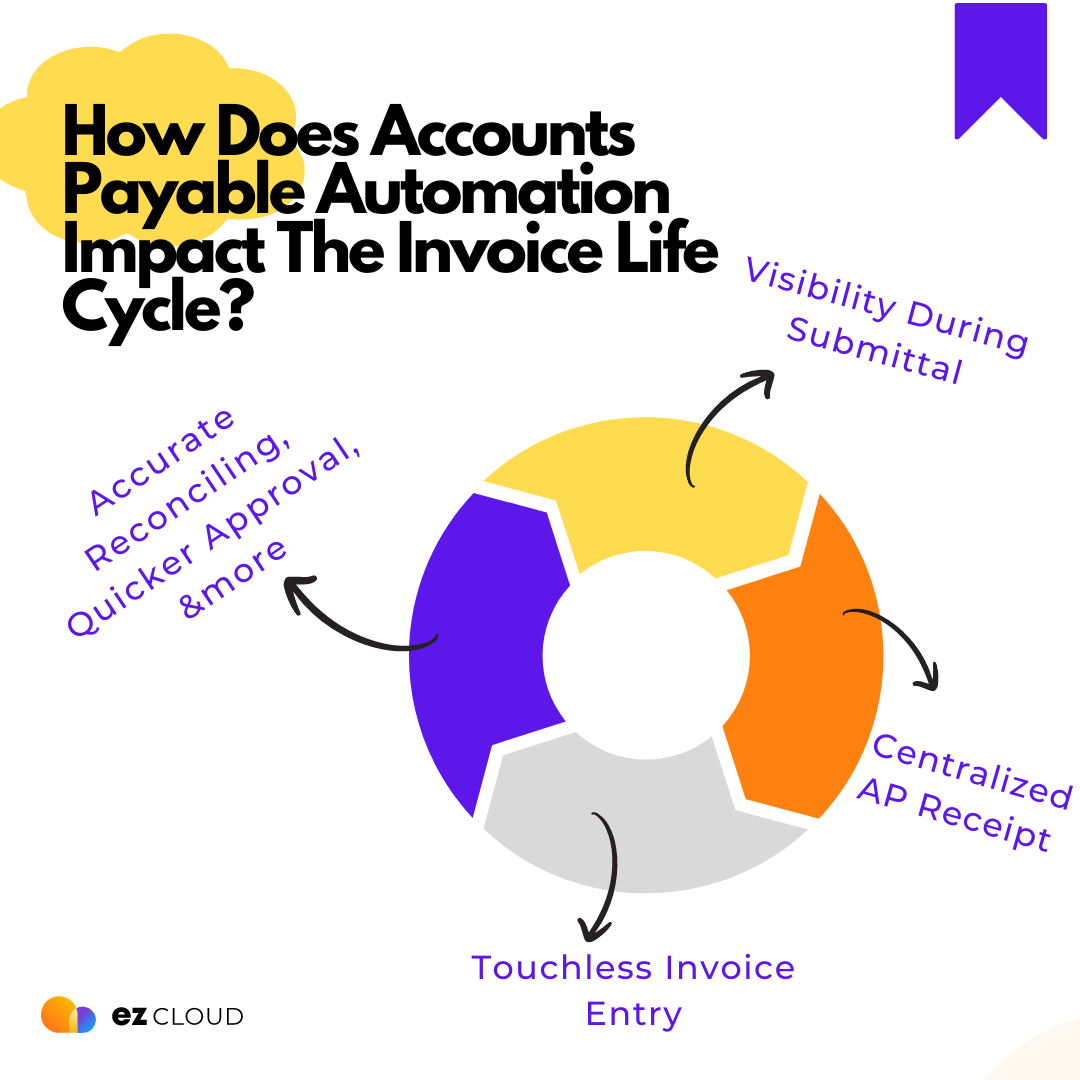 Invoice Life Cycle Image 2